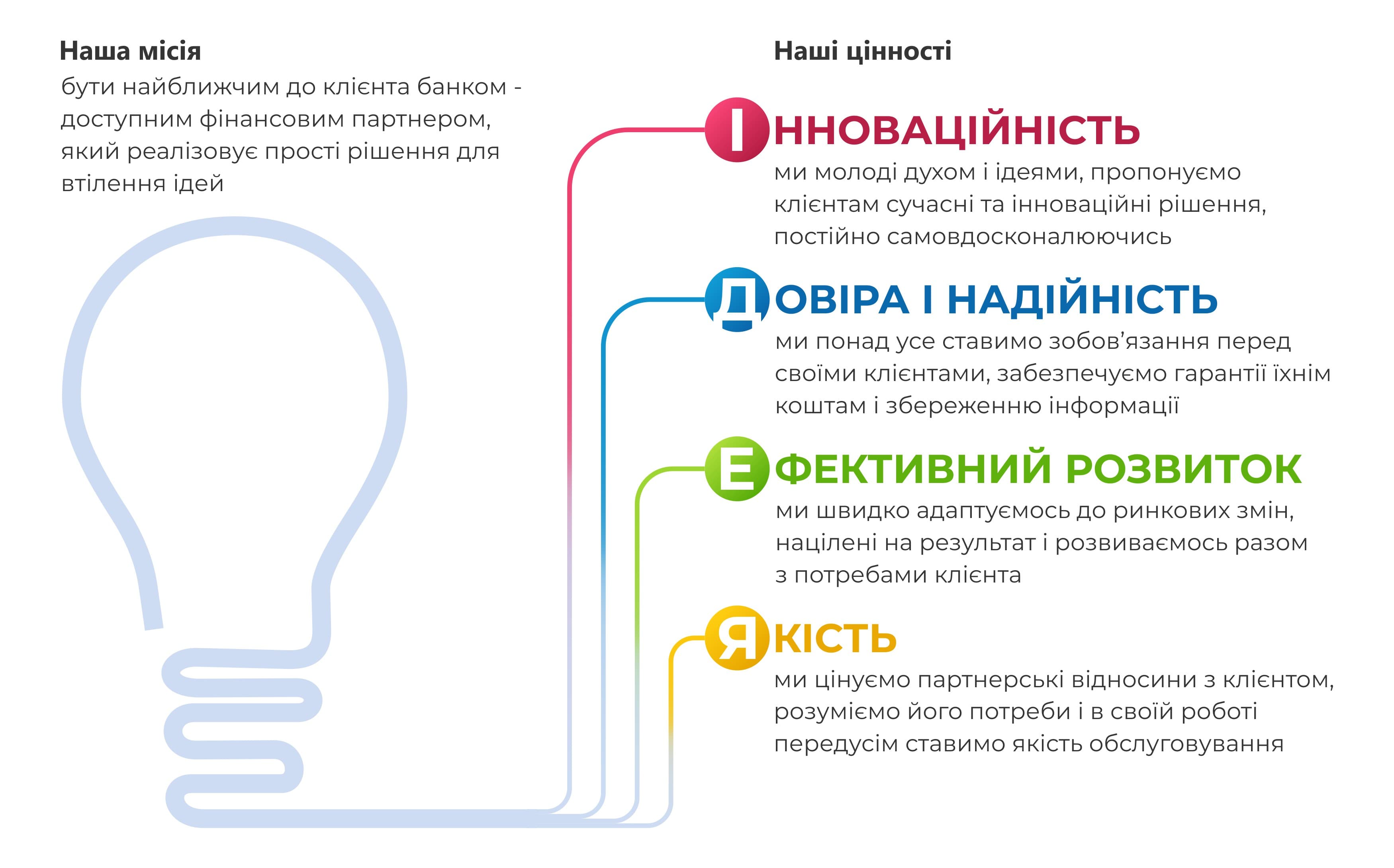 Місія та цінності