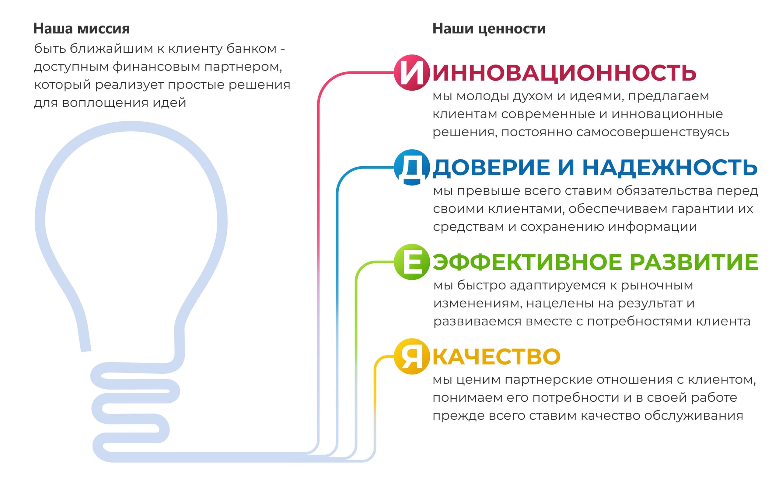 Миссия и ценности