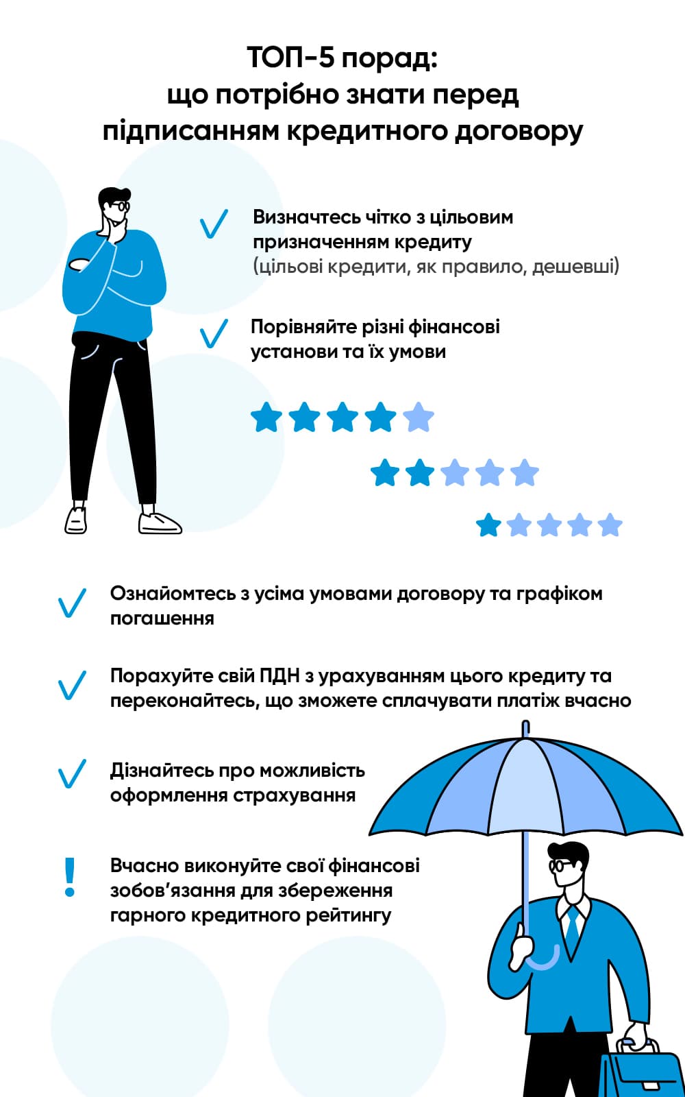 чекліст_кредити