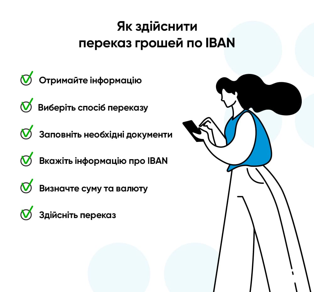 Как осуществить перевод денег по IBAN | IdeaBank